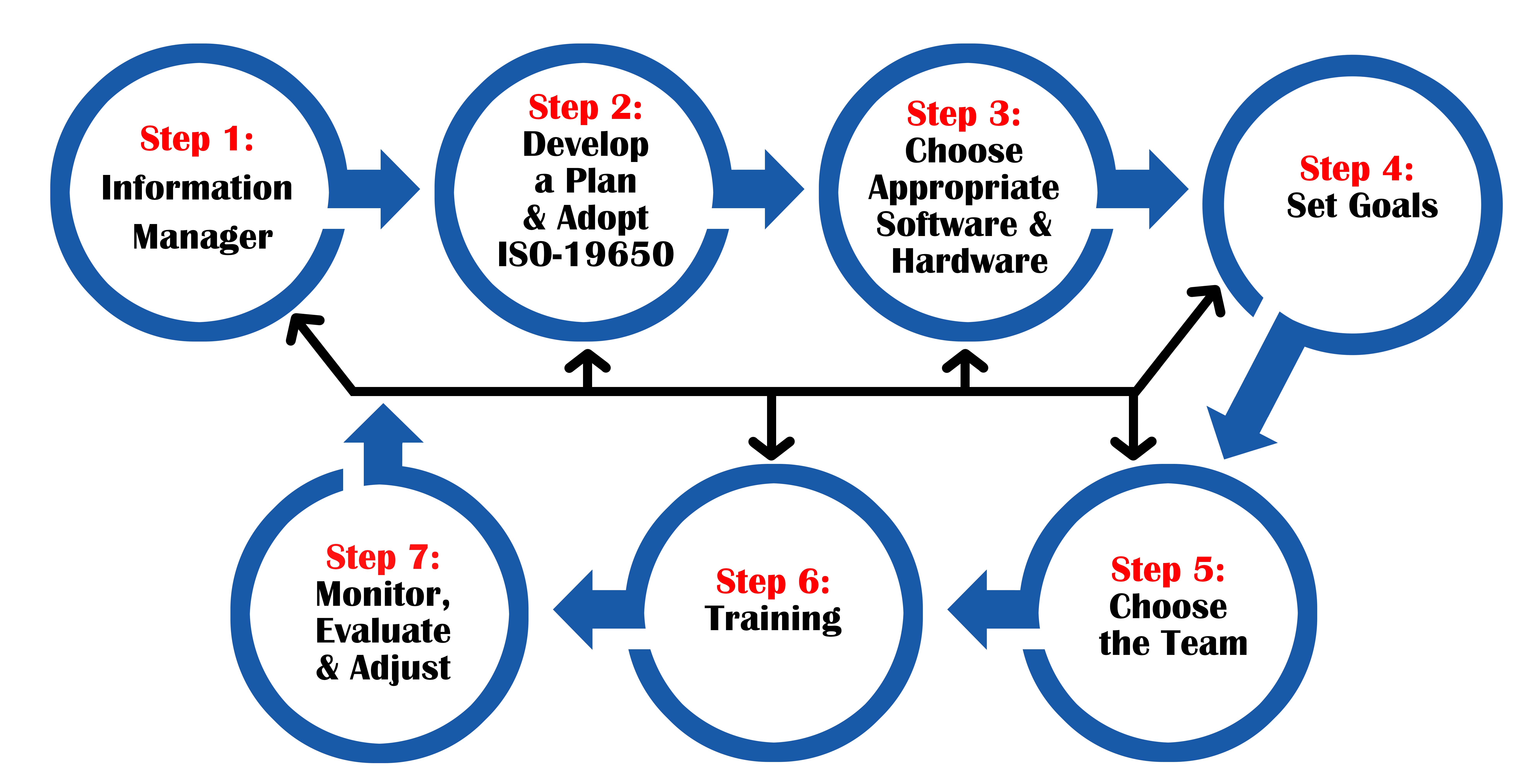 MDO’s Core BIM Principles, Part 5